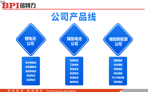 倍特力產(chǎn)品線(xiàn)