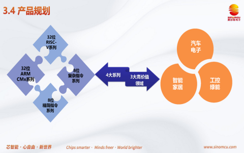 晟矽微產(chǎn)品線(xiàn)